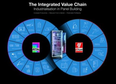 Integrated Value Chain